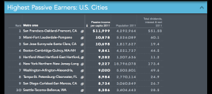 passiveearners.01.13 PM