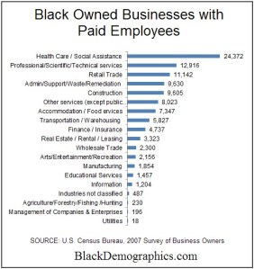 Black-Owned-Businesses-with-Employees-by-industry