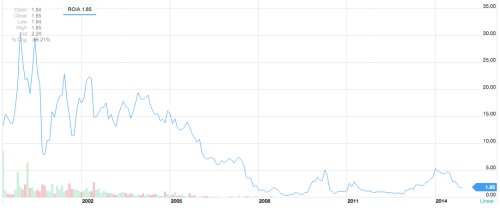 radione2014-11-22 at 7.04.08 PM