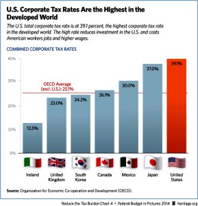 corporate-tax-rate-600