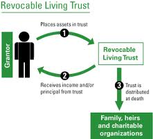 revocable-living-trust-3