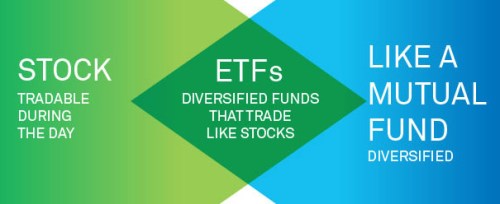 stock-mutual-fund-etf